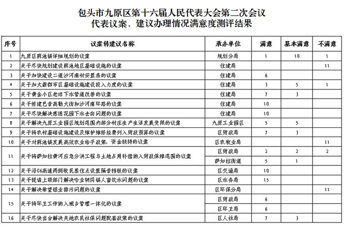 ��ͷ�о�ԭ����ʮ��������������ڶ��λ�������鰸����������������Ȳ������