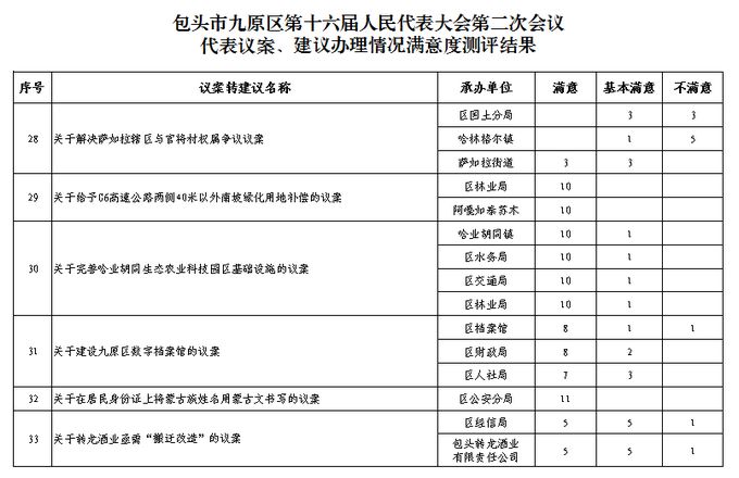 ��ͷ�о�ԭ����ʮ��������������ڶ��λ�������鰸����������������Ȳ������