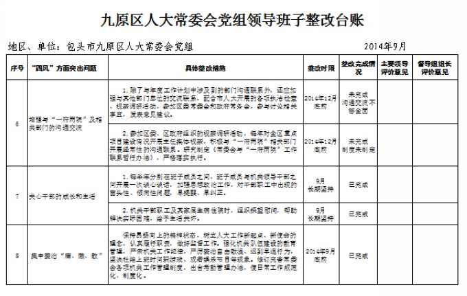 ��ԭ���˴�ί�ᵳ���쵼��������̨��