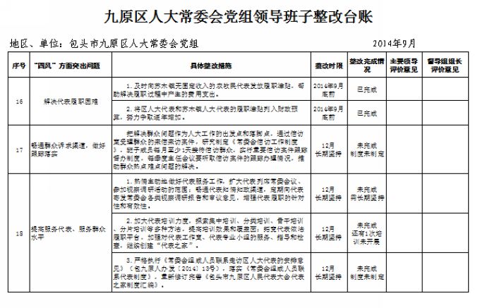 ��ԭ���˴�ί�ᵳ���쵼��������̨��