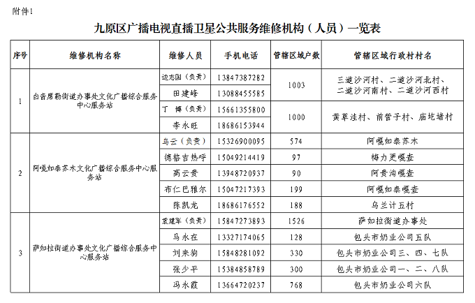 ��ʮ�����˴����λ����鰸�����ڽ�ȫ����ͨ�������׷�����鰸�������