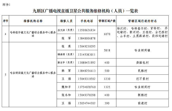 ��ʮ�����˴����λ����鰸�����ڽ�ȫ����ͨ�������׷�����鰸�������