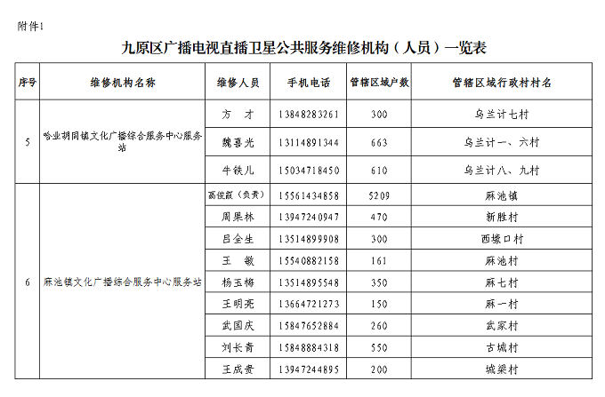 ��ʮ�����˴����λ����鰸�����ڽ�ȫ����ͨ�������׷�����鰸�������