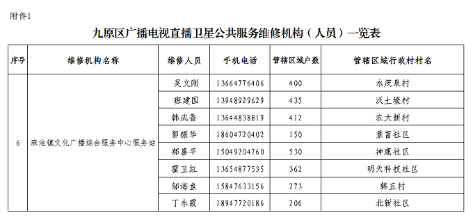 ��ʮ�����˴����λ����鰸�����ڽ�ȫ����ͨ�������׷�����鰸�������