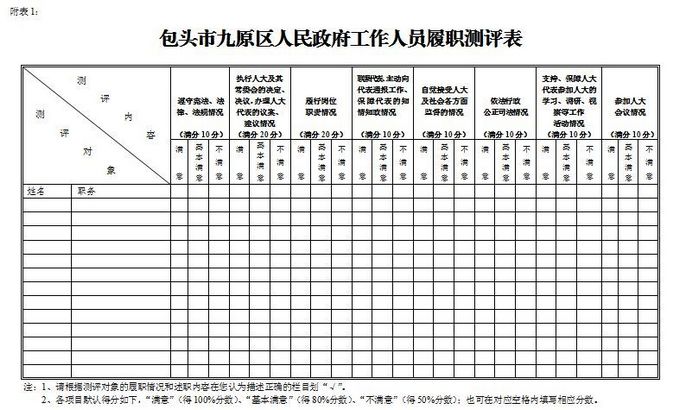 ��ͷ�о�ԭ���˴�ί����ڶԡ�һ����Ժ��������Ա����ְ�������а취