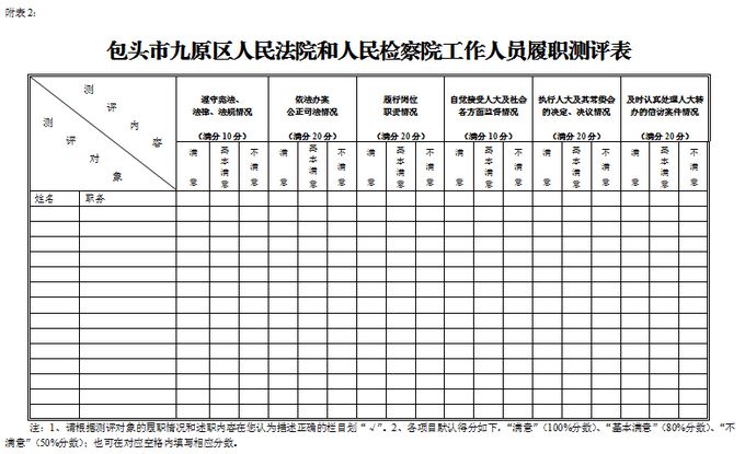 ��ͷ�о�ԭ���˴�ί����ڶԡ�һ����Ժ��������Ա����ְ�������а취